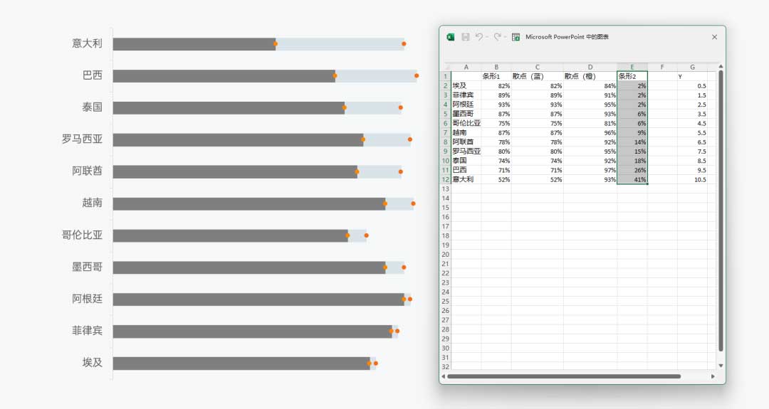 PPT杠铃图、散点图