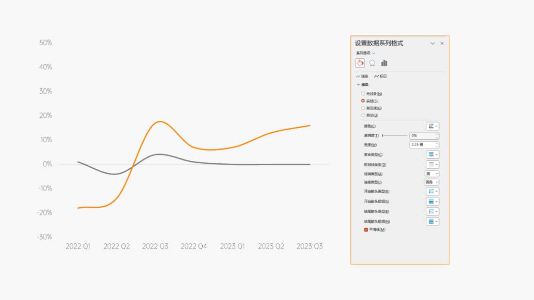 折线图设置平滑曲线