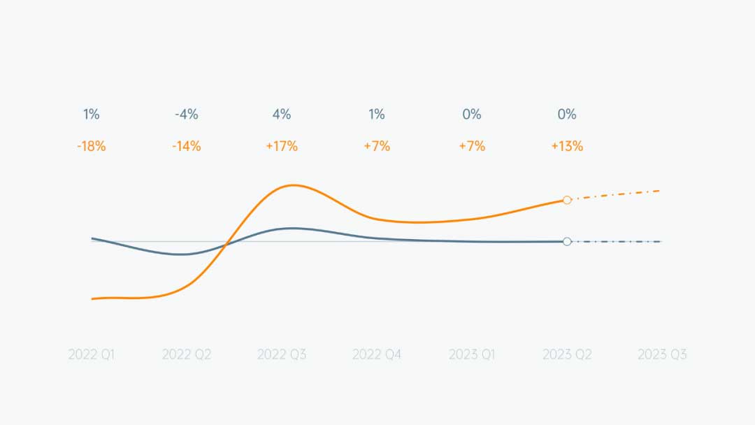 PPT图表制作教程：环形图&折线图(图19)