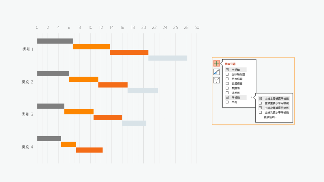 PPT周期排列表网格设置