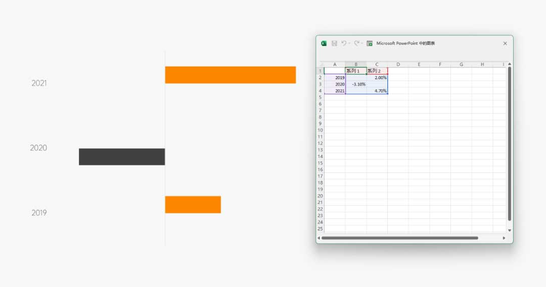 分割式多项图数据