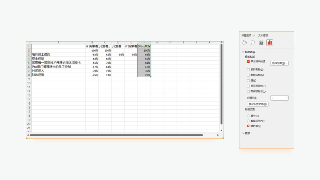 PPT蝴蝶图数据编辑