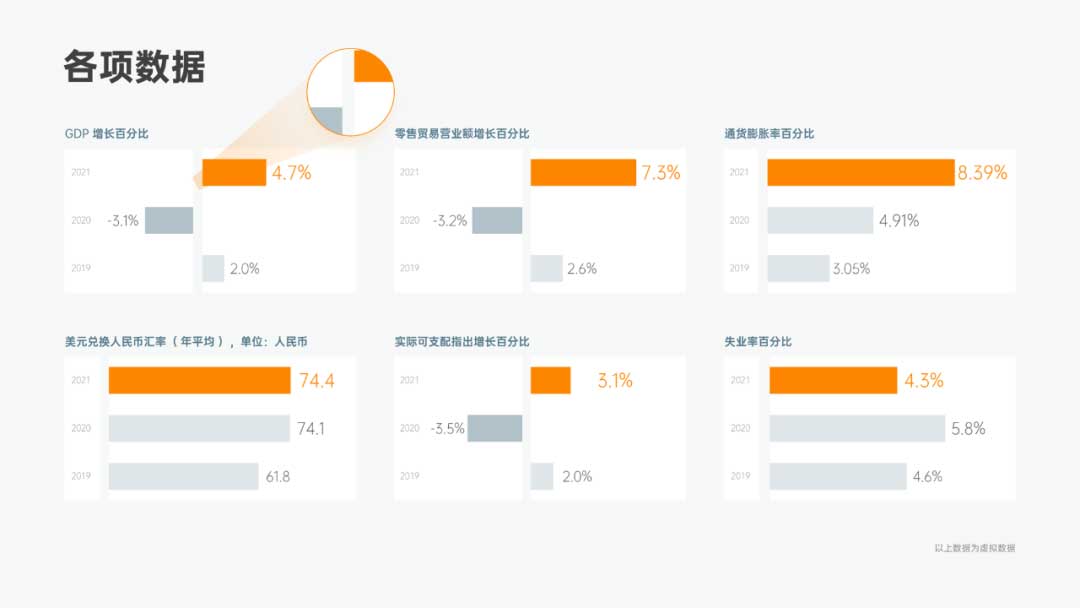 分割式多项图数据