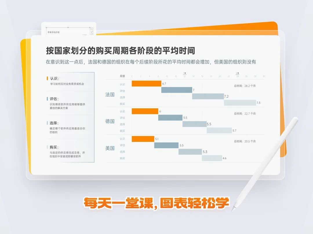 PPT图表美化成果