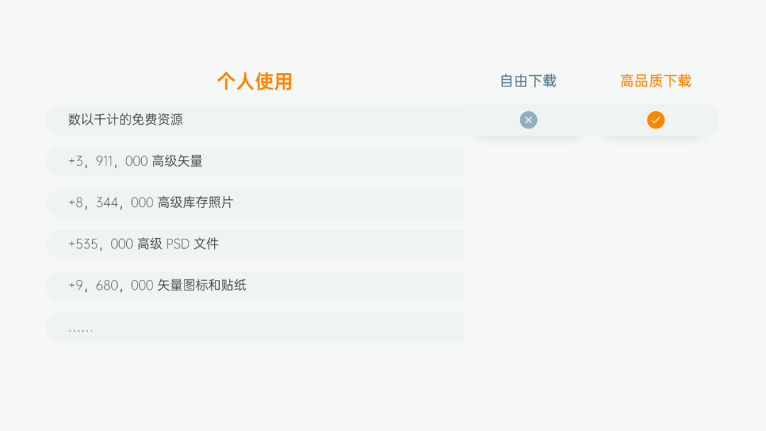PPT教程：PPT图表美化的5个技巧(图29)