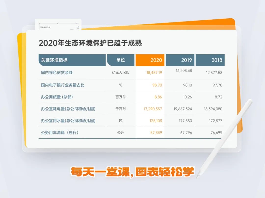 PPT教程：PPT图表美化的5个技巧(图23)