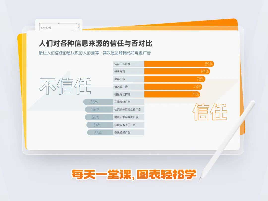 PPT旋风图最终效果