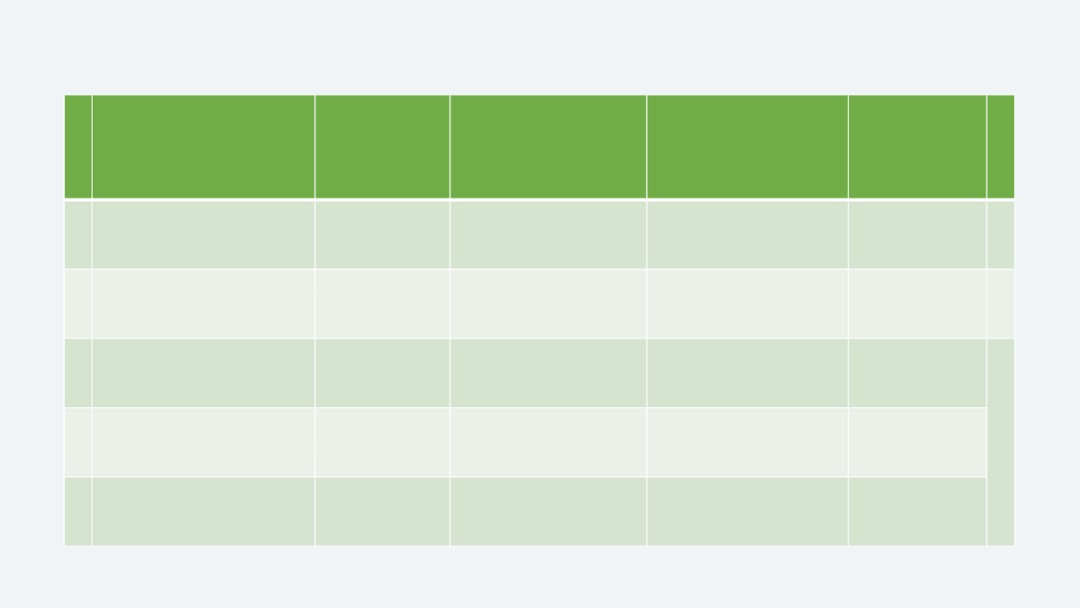 PPT教程：PPT图表美化的5个技巧(图32)