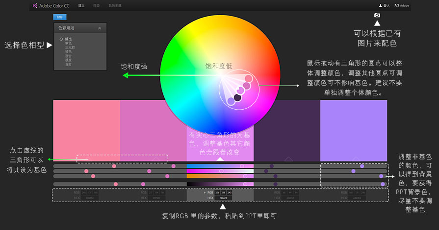 PPT教程|“色诱”术:PPT配色排版技巧(图5) PPT配色,PPT配色教程,Adobe Color CC